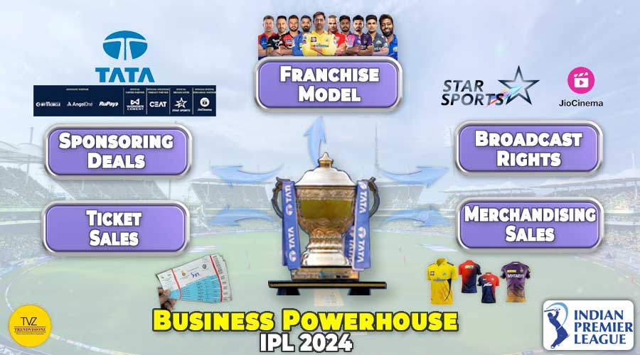 IPL Business Model: Infographics