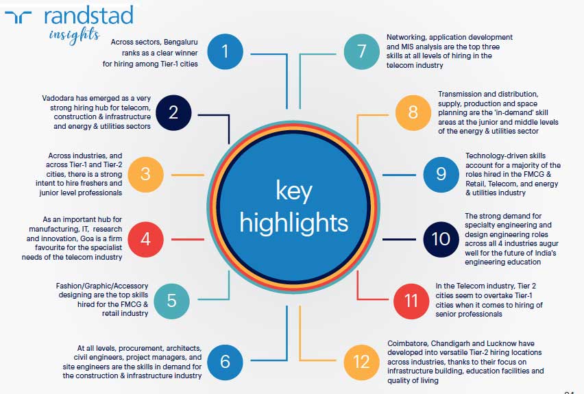 Randstad talent trends report