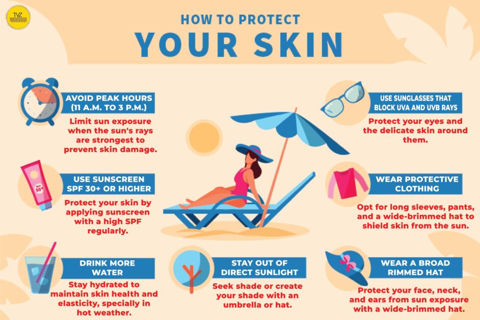 Summer Skin Protection: Keeping Your Skin Healthy and Radiant