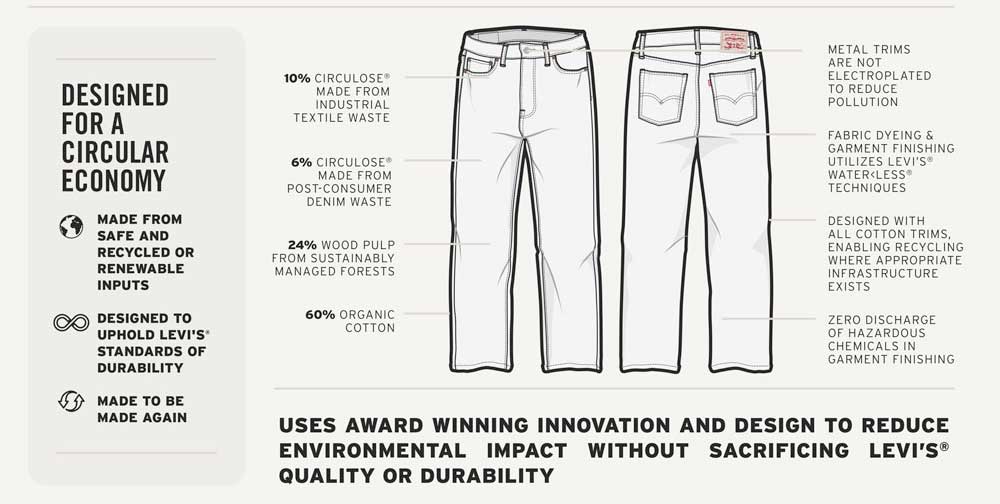 Levi's Circular Jean: Designed to be Recycled