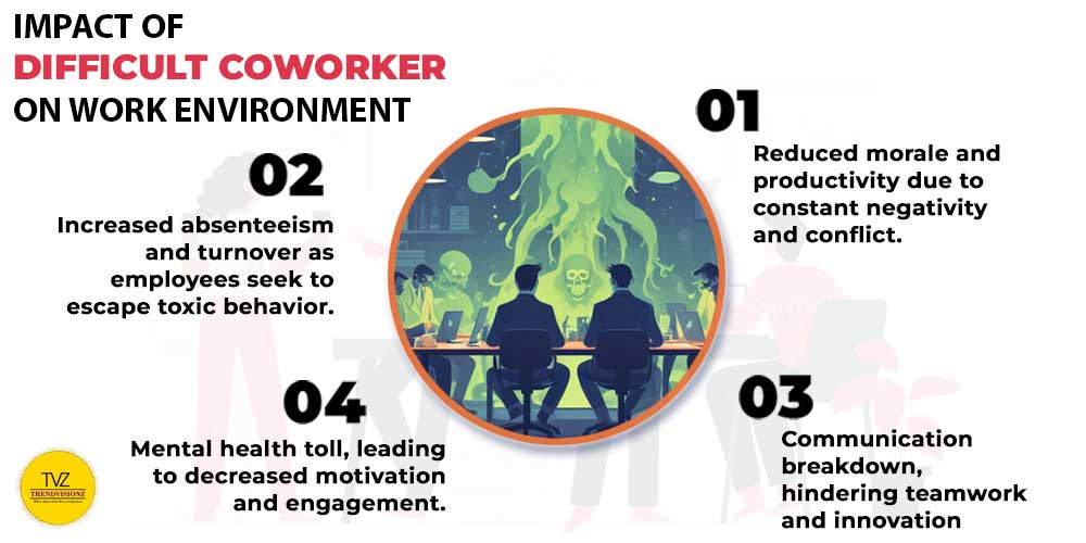 infographic showing toxic work culture negative effects