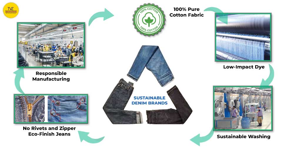 Sustainable denim: a multi-faceted approach to eco-friendly fashion