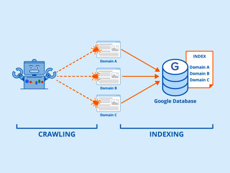 Search Engine- Crawling & Indexing