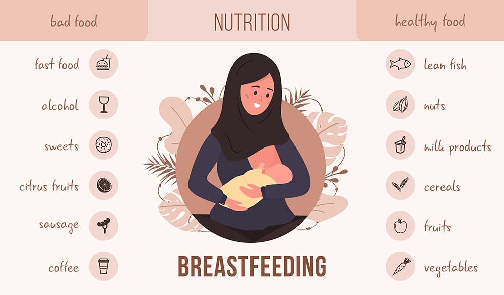 Breastfeeding Diet: Eat or Avoid