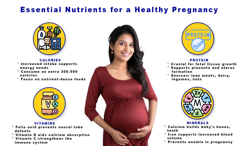 healthy diet in pregnancy