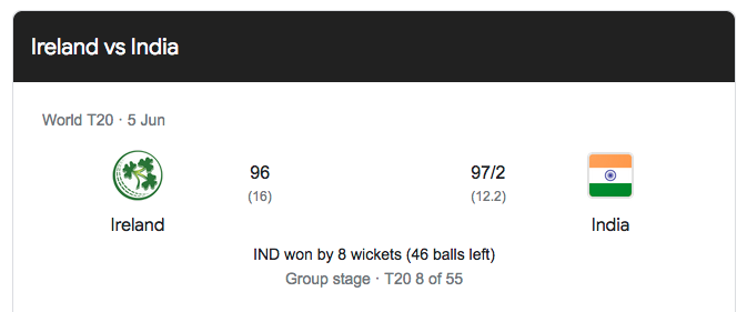 ICC T20 Championship