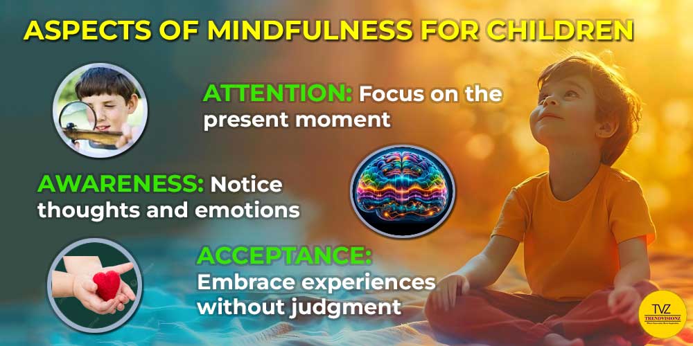 Infographics showing attention, awareness, and acceptance in mindfulness activities for children.