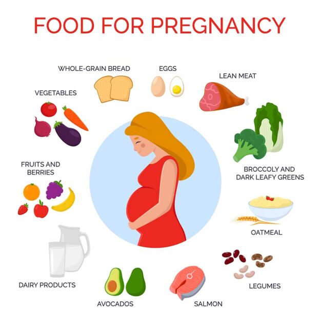 Infographics on Healthy diet in pregnancy and Lactation