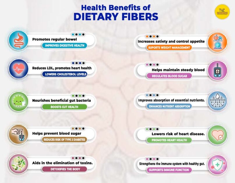 benefits of eating dietary fiber: Infographics