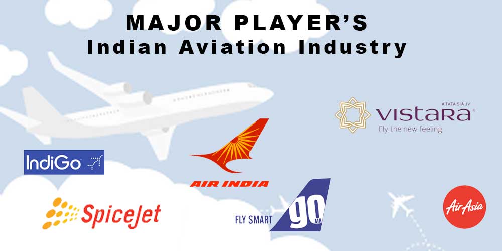 Indigo Airlines Competitors