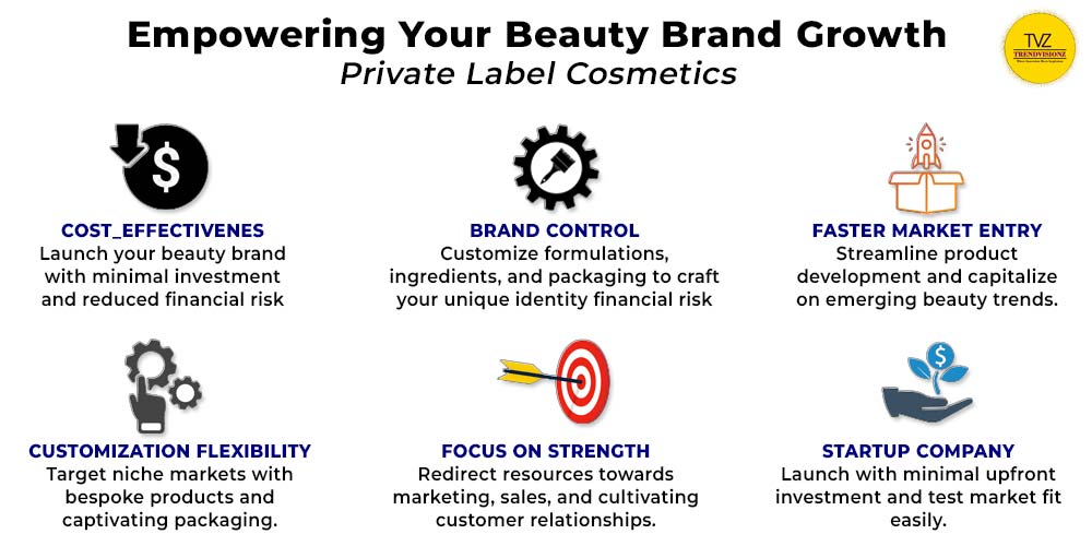 Private label cosmetics empowering beauty brands with growth and flexibility