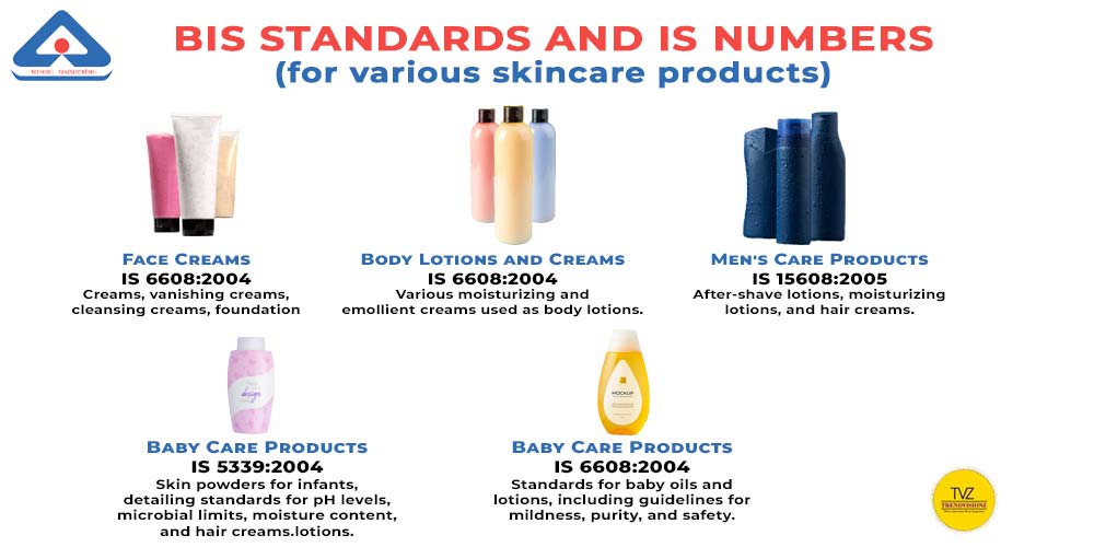 Infographic of BIS standards for skincare products