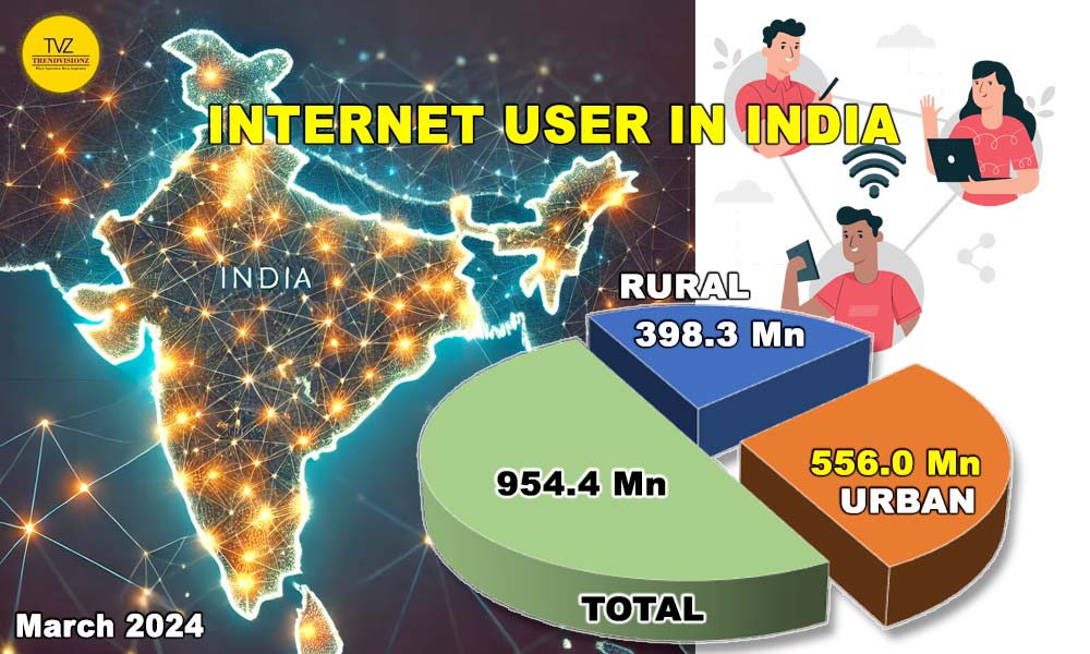 Infographic map of India with network overlay showing internet users