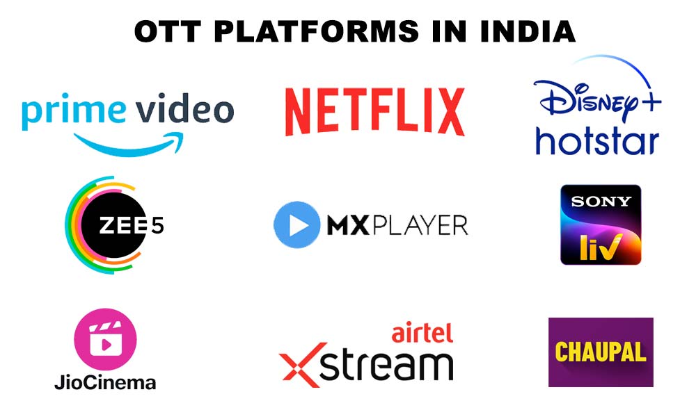 best OTT platforms in India