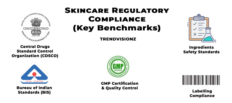 compliance for Skincare Products