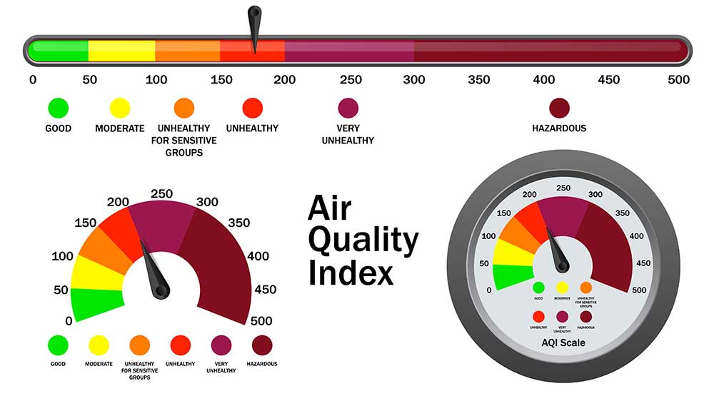 Air Quality Index (AQI)