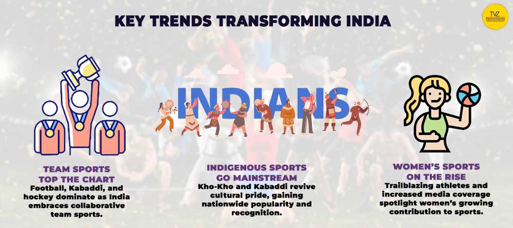 Infographic highlighting key trends transforming India's dynamic sports landscape