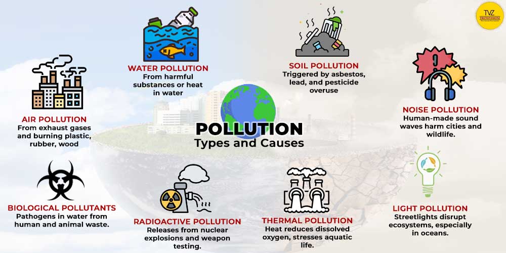 Reduce Air Pollution