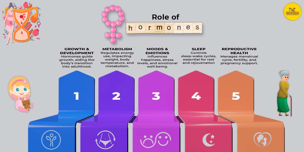 Hormones play a vital role in women's physical and mental wellness