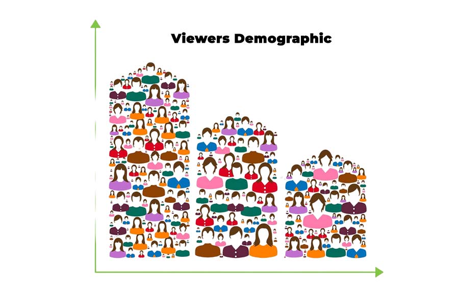 Challenges for OTT: Incorrect audience targeting can reduce viewer engagement 