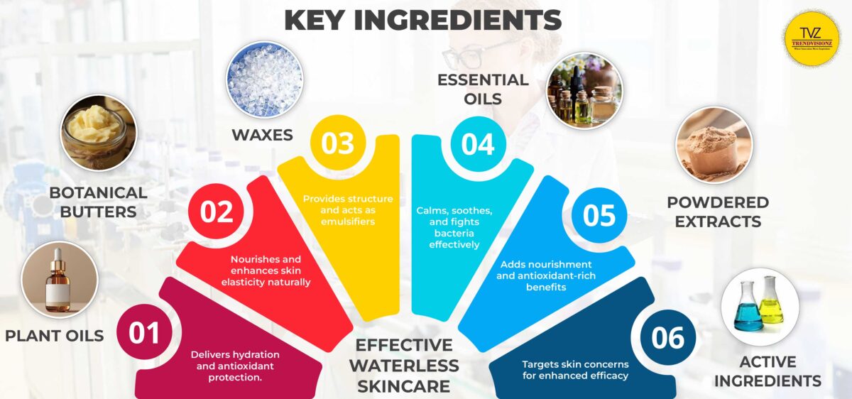 Essential ingredients for nourishing, sustainable, and effective waterless skincare