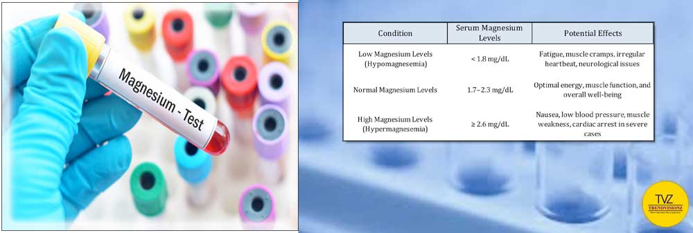 Serum magnesium levels: low, normal, and high ranges explained