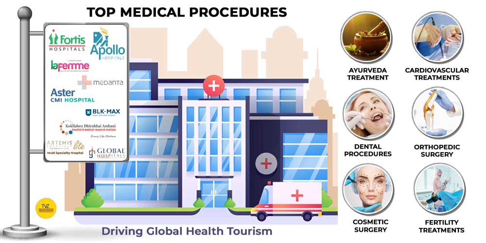 Exploring Leading Hospitals Offering Specialized Procedures for Medical Tourists Globally