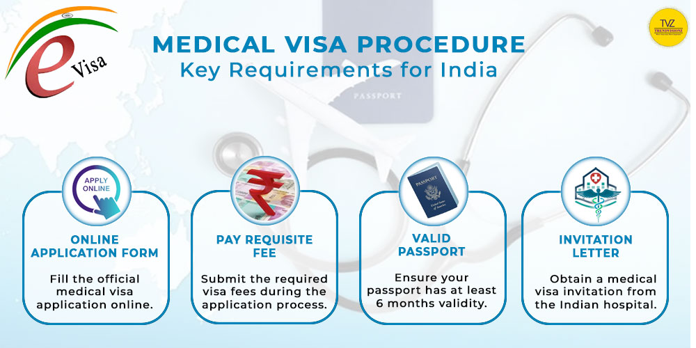 Key Requirements for Medical Visa Application to India