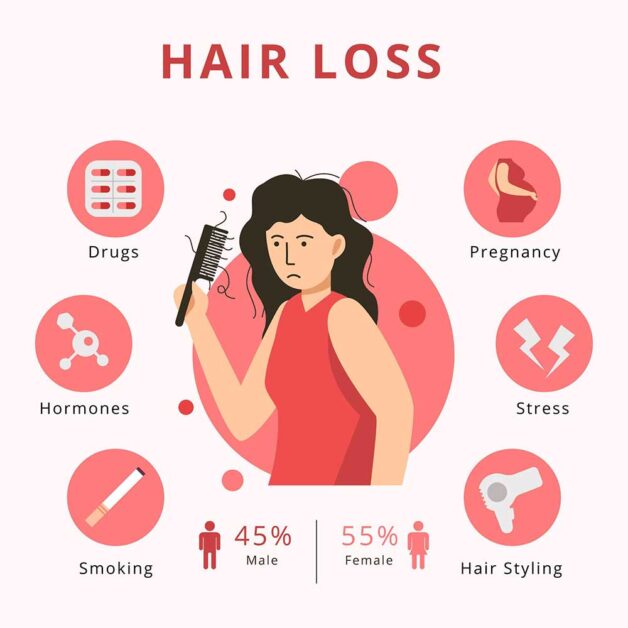 Causes of Hair Fall, 