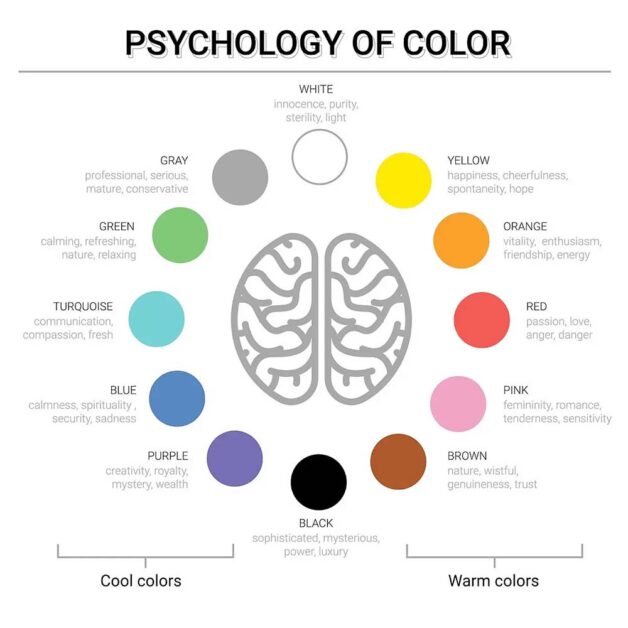 Psychology of Colours: Fashion Trends