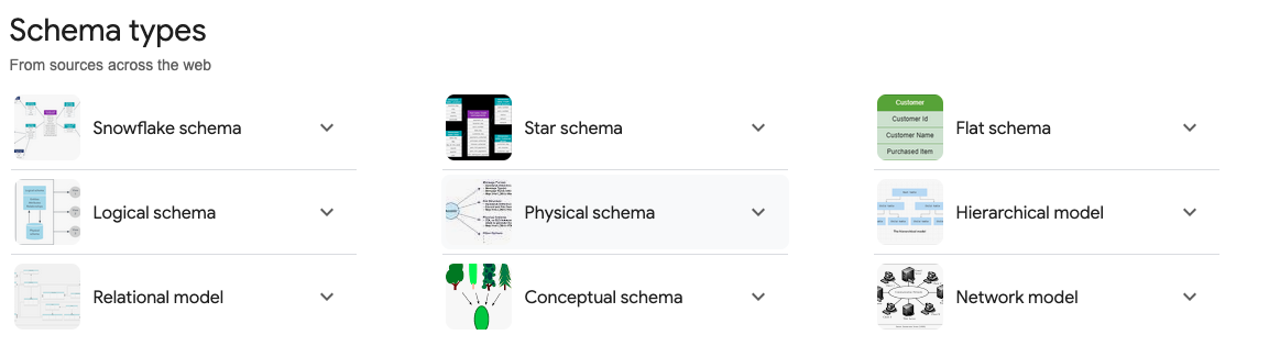 different types of schema types 