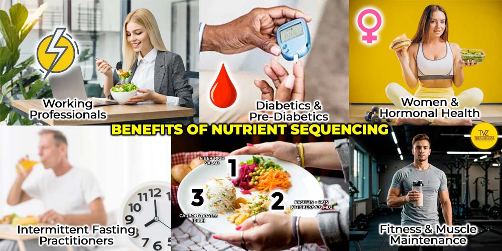 Infographic showing nutrient sequencing benefits for lifestyle, health, and fitness.