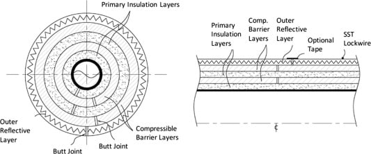 Diagram showing multi-layer insulation with labeled barrier layers