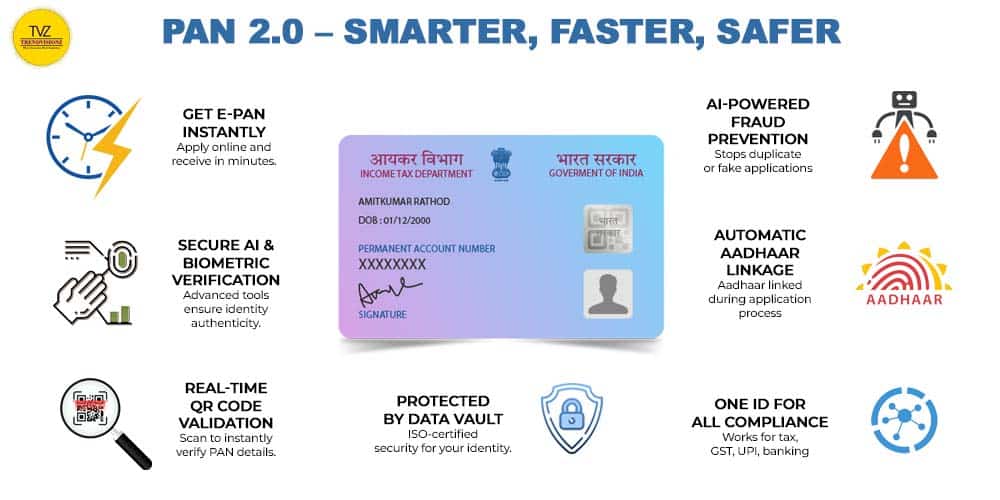 Infographic showing PAN 2.0 features