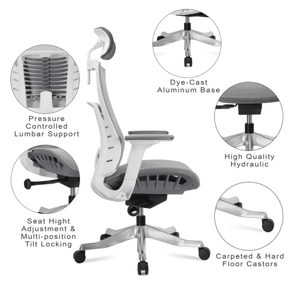 benefits of right sitting