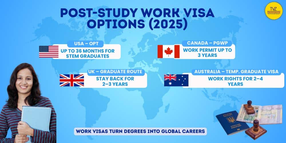 Infographic comparing post-study work visa options in 2025