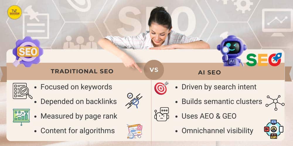 Infographic comparing traditional SEO and AI SEO strategies visually