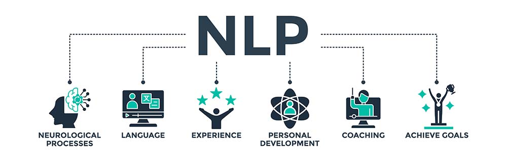 Infographic showing NLP processes, language, development, coaching, and goals
