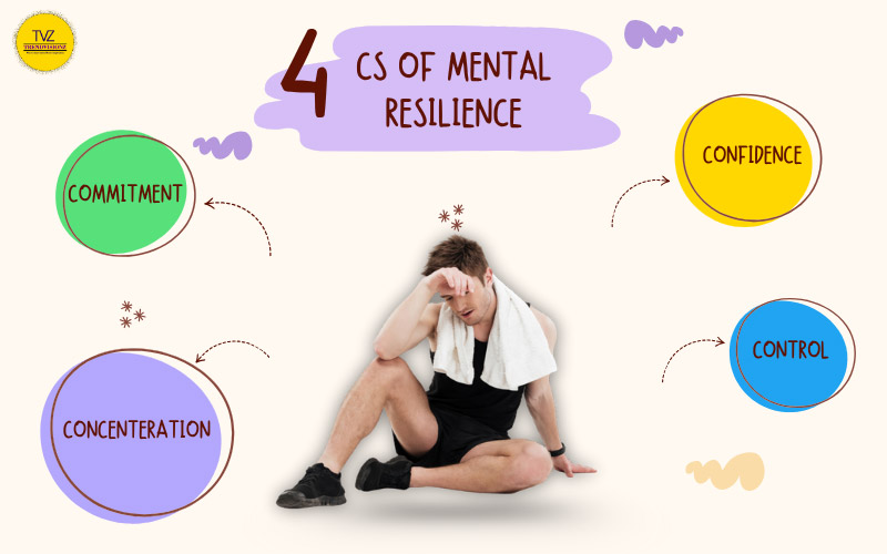 Infographic showing four traits of athlete mental resilience.
