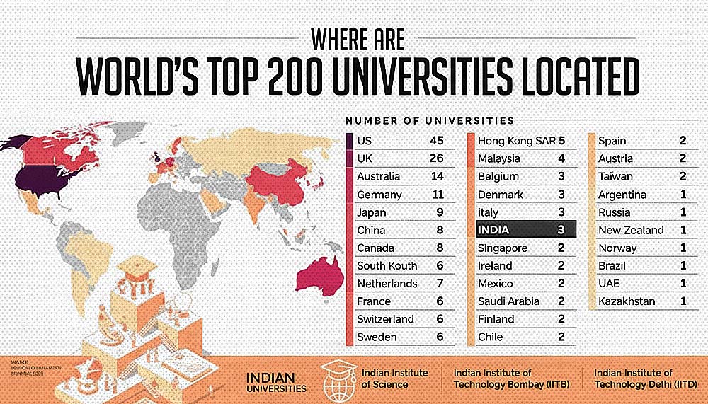 Map showing countries with universities in QS Top 200 rankings