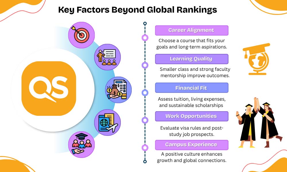 Infographic showing key factors beyond global university rankings