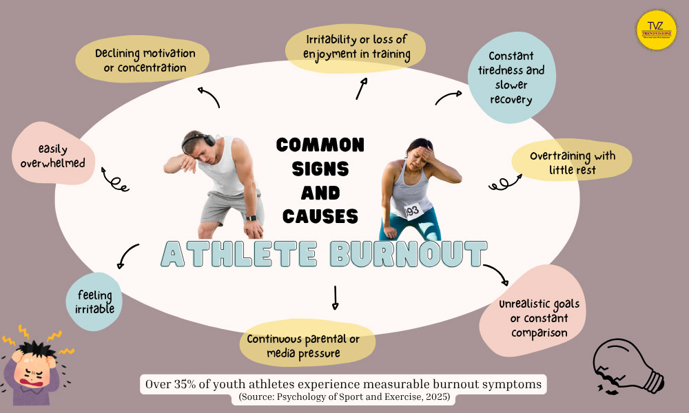 Recognizing early signs prevents long-term burnout.