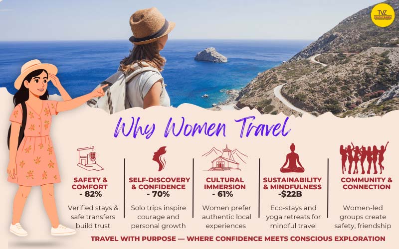Infographic showing top 2025 travel motivations of Indian women travellers