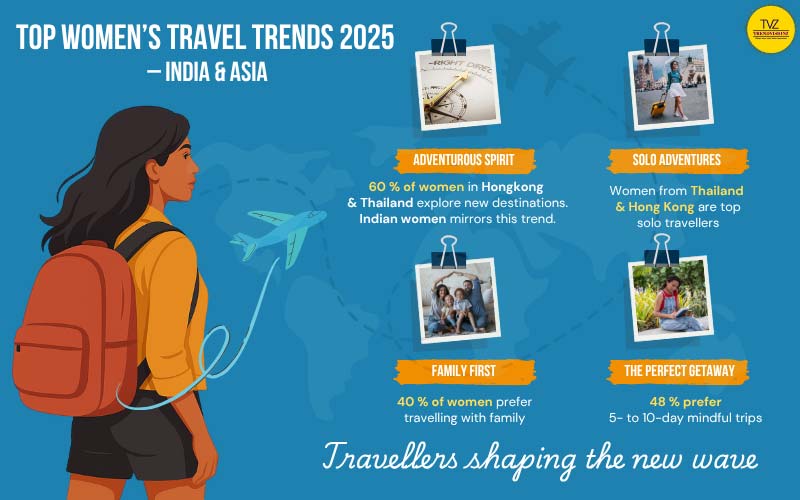 women travellers in India infographics