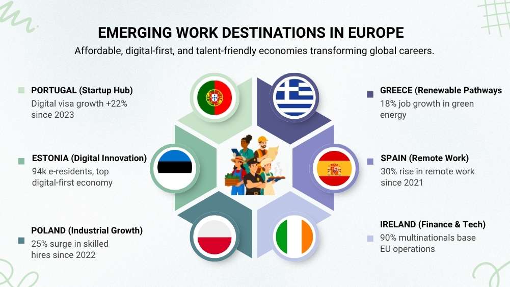 Infographic showing emerging European work destinations with job growth stats.