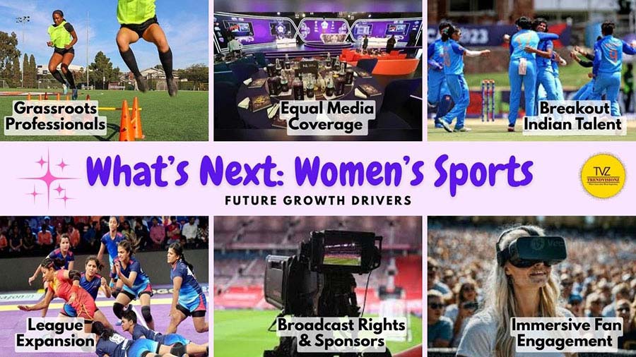 Infographic showing future growth drivers in women’s sports