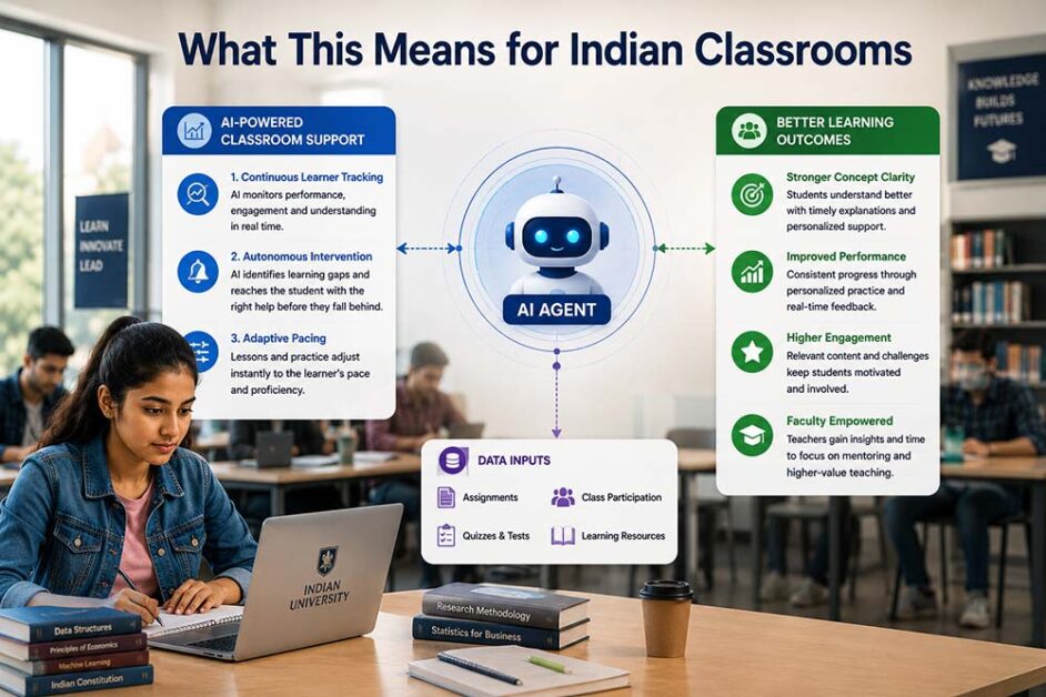 Indian university student using AI-powered classroom system with autonomous learning support and adaptive academic interventions