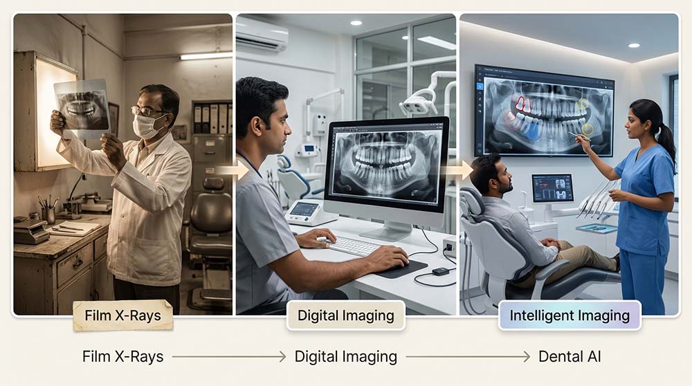 Evolution of dental AI from film X-rays to intelligent imaging