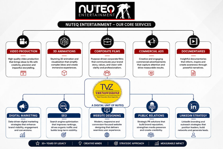 Nuteq & Trendvisionz Ecosystem Flowchart