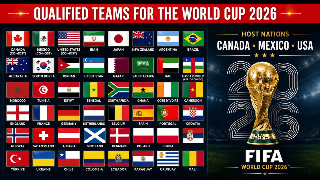 Qualified teams and host nations for World Cup 2026